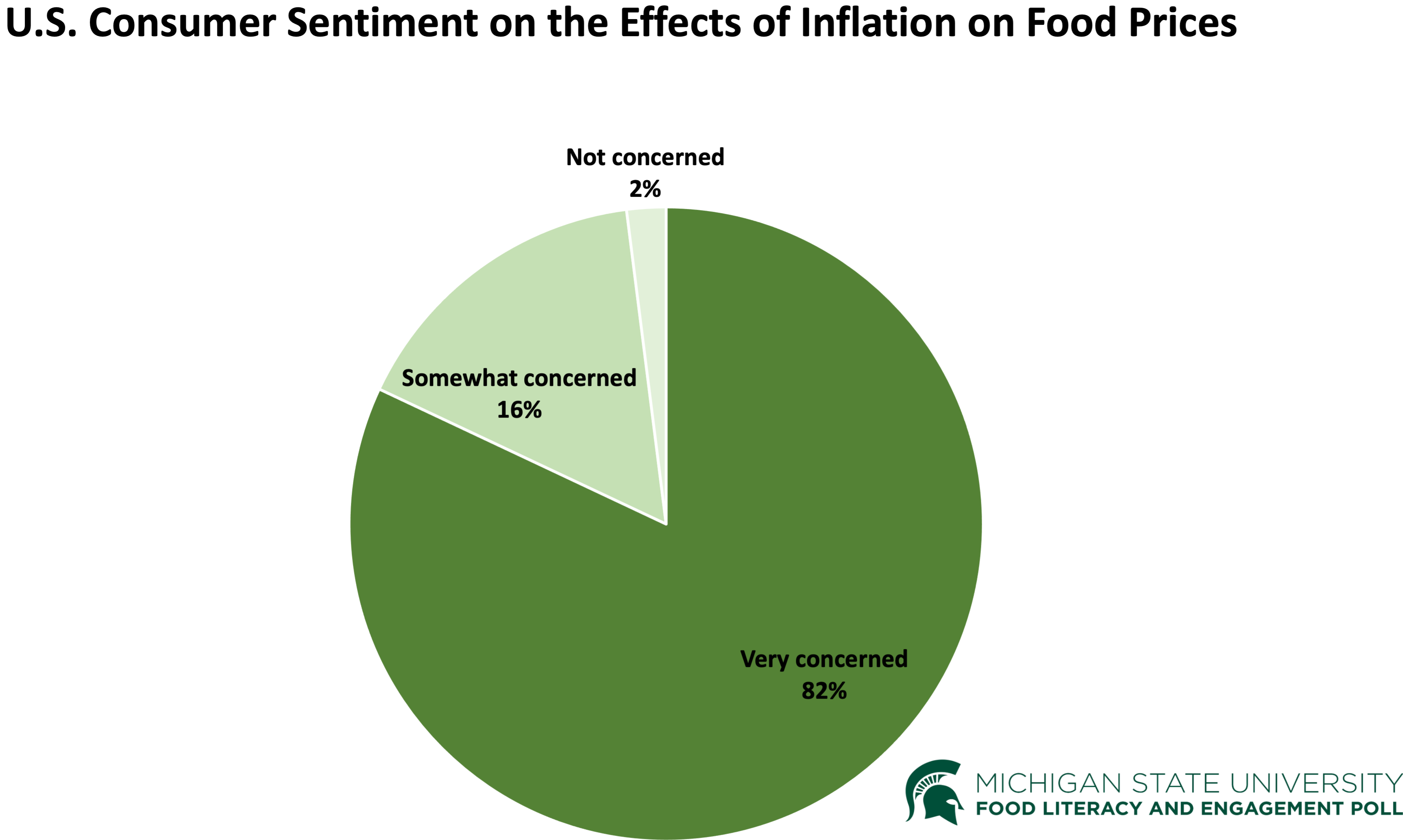 Inflation_Food Prices_2022